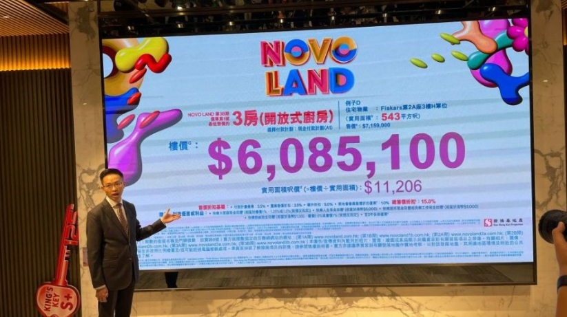 NOVO LAND 3B期首批均呎價較去年降14.7% 入場價低至298.7萬