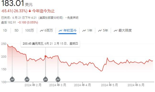 特斯拉今年已裁減14%員工，未來裁員計畫引發關注