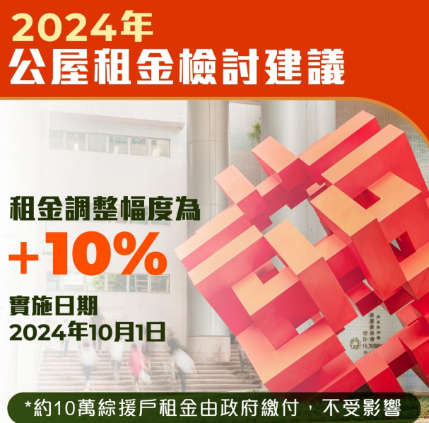 公屋10月起加租10% 逾六成住戶每月增幅不超250元