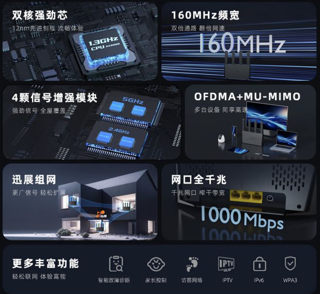 騰達推出新款AX3000 Wi-Fi 6路由器，預售價僅149元