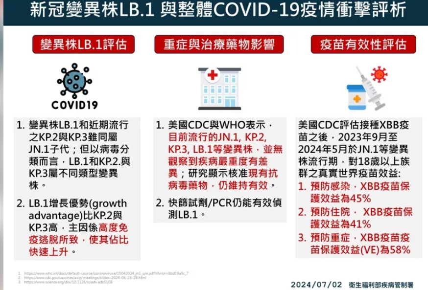 新冠疫情持續升溫 單周確診數創新高