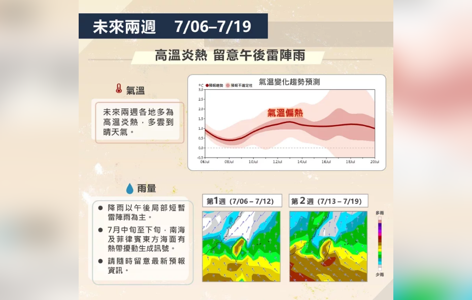 未來一月台灣氣候展望：持續高溫與午後雷陣雨