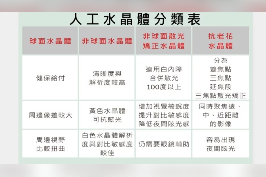 長期戶外運動與3C使用成為白內障高危險因素