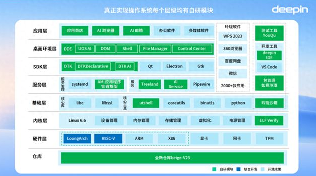 開源社區Deepin發佈全新操作系統Deepin V23