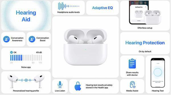 AirPods Pro 2 加入聽力輔助功能 傳統助聽器品牌股價應聲下跌